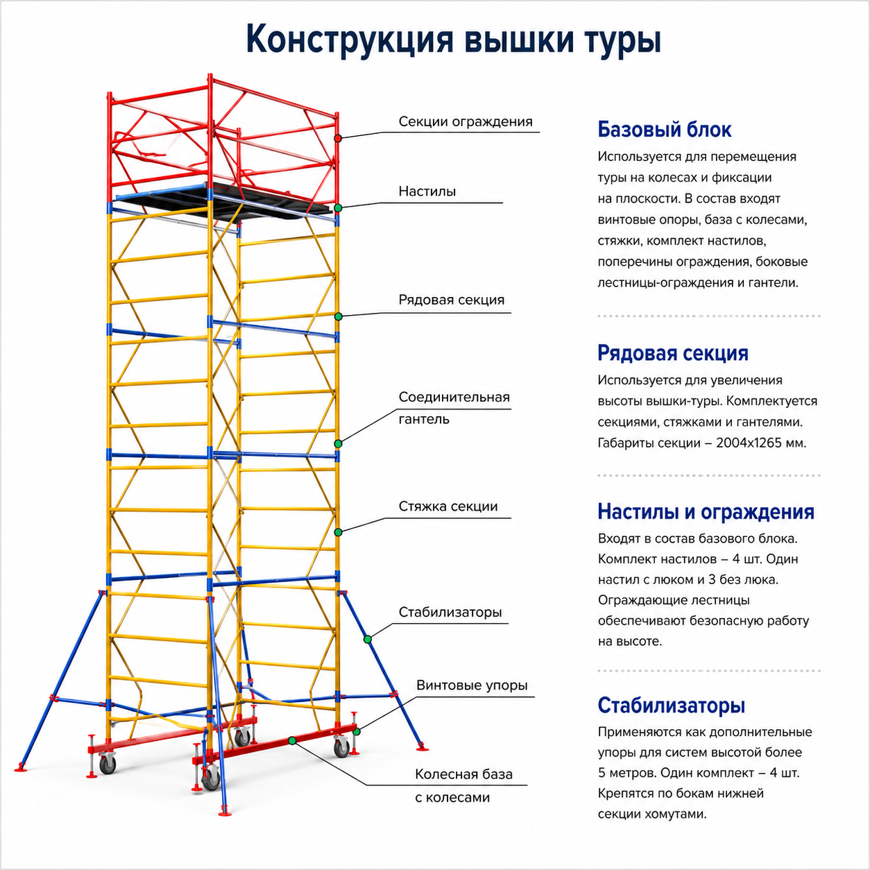 Вышка тура ВСП-250-0,7х1,6 (6,3м), базовый блок + 4 секции, высота рабочей площадки 5,2м.