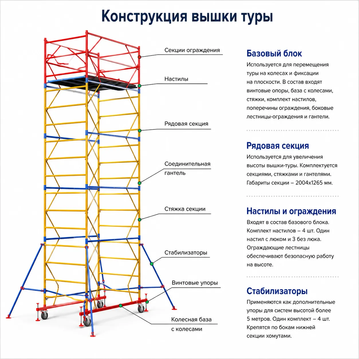 Вышка тура ВСП-250-0,7х1,6 (2,7м), базовый блок + 1 секция, высота рабочей площадки 1,6м.